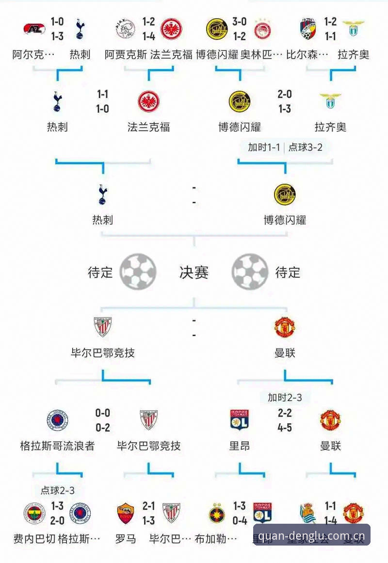 开全站登录真实平台手机版 欧联杯决赛深度复盘:从维拉3-0完胜看冠军战术心法——开全站登录入口观赛体验与使用教程
